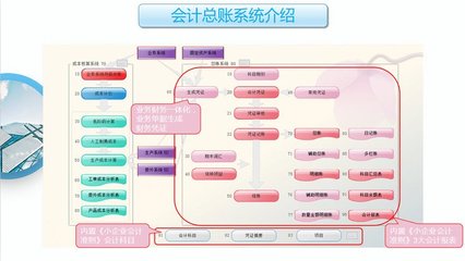 工廠云erp系統(tǒng)-中小企業(yè)生產(chǎn)管理軟件定制開發(fā)-不限用戶數(shù)-零維護