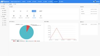 快速開發(fā)框架為什么得到越來越多企業(yè)的認同