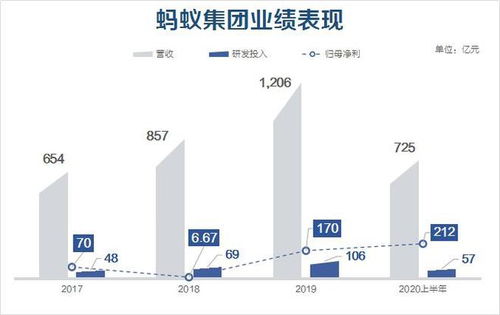 六圖看懂螞蟻ipo 日賺1.2億 造就多少個億萬富翁