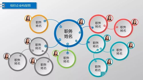 最簡單制作組織架構(gòu)圖的方法,99 的人不知道 建議收藏