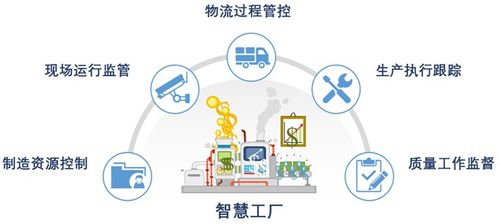 智慧工廠的4大典型應用場景