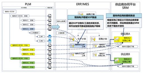 如何利用plm構建產品研發管理體系
