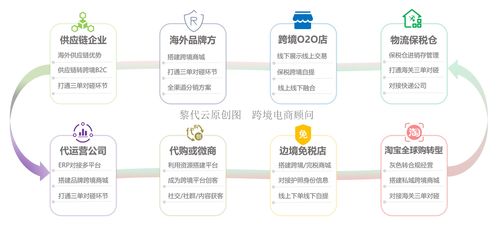 怎么做進口跨境電商之 主體及責任