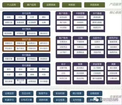 架構設計 支付寶 京東 美團 去哪兒的支付系統架構整體設計詳解