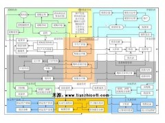 企業ERP管理軟件定向開發系統