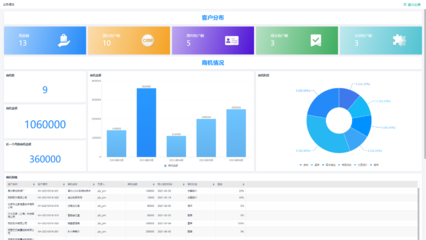 簡道云免費版用戶數最高支持50人,讓無代碼開發惠及更多組織