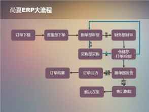 家具erp管理系統(tǒng)下單軟件尚夏企業(yè)資源管理 家具行業(yè)erp訂單批量打單發(fā)貨 家具erp系統(tǒng)