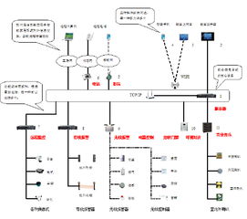 產(chǎn)品系統(tǒng)圖