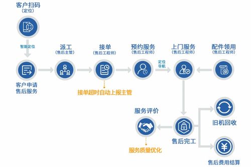 erp管理系統在裝備制造企業管理中的應用
