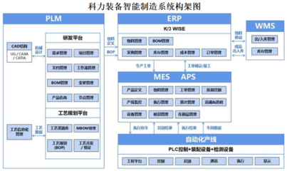 科力裝備:2024年H1營收凈利雙雙高增 三大創新模式助力市場開拓