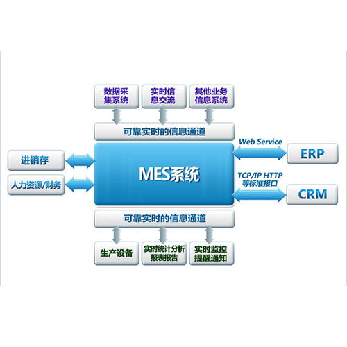 工廠中mes系統作用及項目實施原則