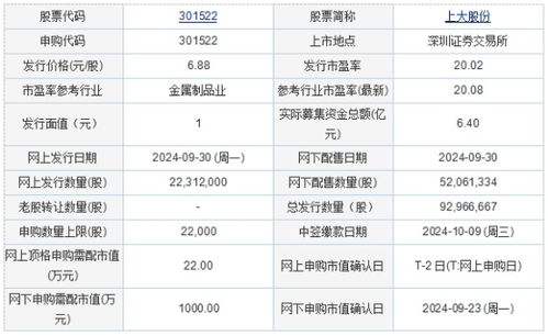 今日申購 上大股份