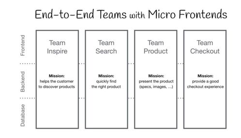 分享一個美業微前端的落地方案
