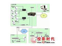 視頻監控系統企業解決方案與工程案例 pjtime.com視頻監控系統頻道