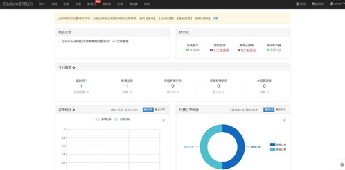 php crm開源 被上級diss之后,一氣之下扒了十個系統的前臺后臺 b2c b2b2c cms sns lms crm oms等等...