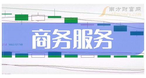2024年商務服務概念上市公司名單揭秘,請收好 10月25日