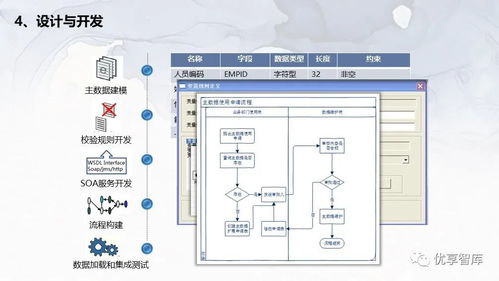 企業主數據管理總體架構 系統邏輯架構項目解決方案