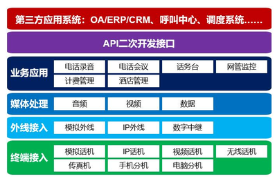 集團電話-迅時電話交換機