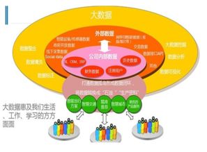 論erp系統數據的重要性及如何應對風險