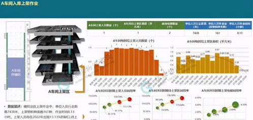 廠內物流系統模擬邏輯構建 模擬輸入與輸出結果分析