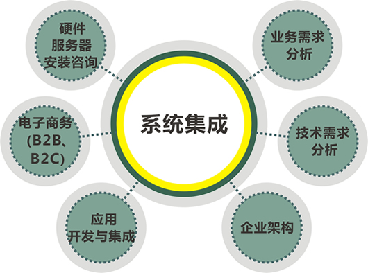大客戶服務體系ppt課件
