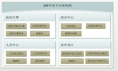 .net erp(辦公oa)開發(fā)平臺架構之流程服務概要介紹