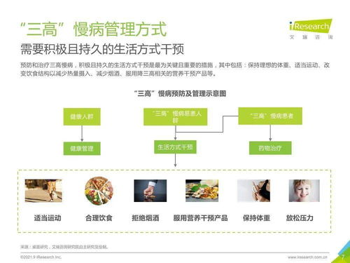 三高 營養(yǎng)干預產品行業(yè)發(fā)展白皮書