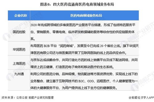 2022年中國醫(yī)藥電商行業(yè)市場規(guī)模及發(fā)展趨勢分析 新冠疫情加速中國醫(yī)藥電商業(yè)務結構變化