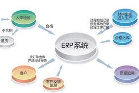 印刷廠erp 解決方案