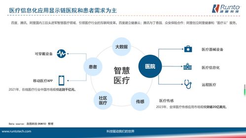 六大技術(shù)快速發(fā)展,構(gòu)建智慧醫(yī)療3.0高質(zhì)量發(fā)展