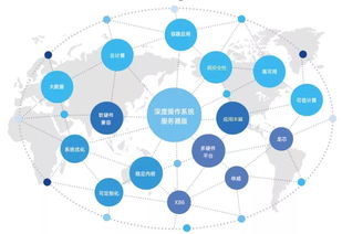 龍芯生態(tài)產(chǎn)品和解決方案巡展 第8篇 操作系統(tǒng)之深度操作系統(tǒng)