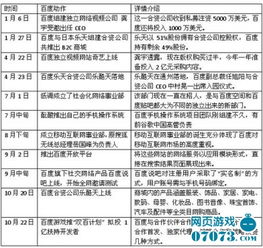 游戲戰(zhàn)略 針對(duì)網(wǎng)頁(yè)游戲不涉及研發(fā)