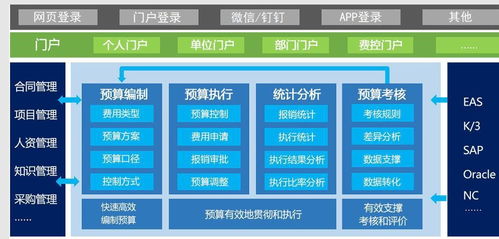 九思費(fèi)用預(yù)算管理oa系統(tǒng) 規(guī)范資金管理,助力企業(yè)規(guī)范發(fā)展
