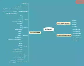 合格的架構(gòu)師該有怎樣的素質(zhì)