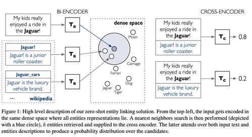emnlp 2020論文分析 知識圖譜增強(qiáng)語言模型或是未來的發(fā)展趨勢
