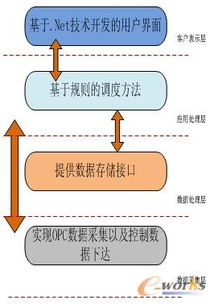 煙草企業(yè)erp生產(chǎn)計劃與調(diào)度系統(tǒng)的設(shè)計與開發(fā)