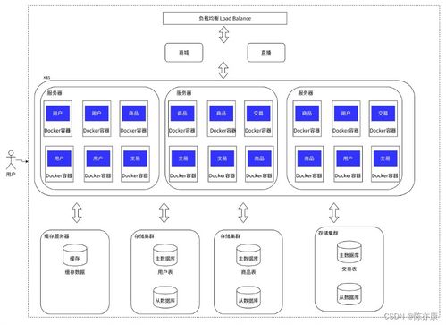 八大技術(shù)架構(gòu) 升級之路