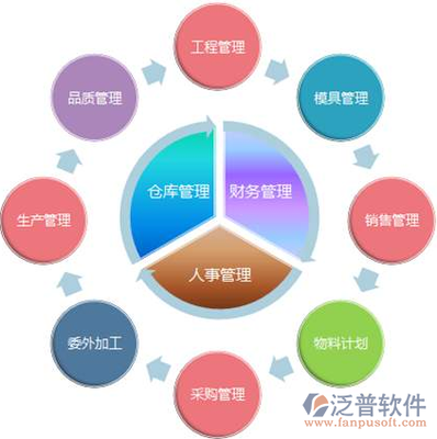 什么是erp系統(tǒng)開發(fā)