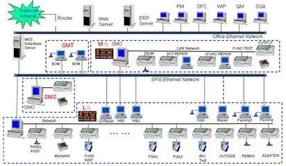 基于云計算的工業4.0 云MES誕生