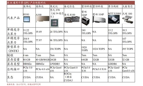主流國產gpu產品及規格概述 2023
