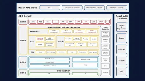 域控 未來 東軟睿馳標準化域控制器產品正式發布