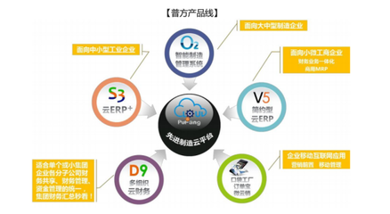 理才網(wǎng)、普方簽約合作 用SaaS構筑“智慧工廠”