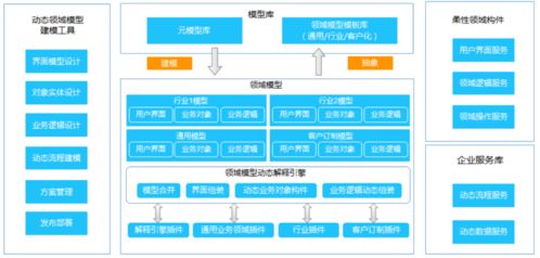 被取代的erp ebc正在用業務數字化讓管理出效益
