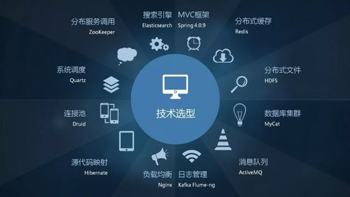 大數據 商業(yè)分析之新零售erp