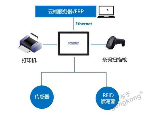 智能工廠 mes sfc系統應用