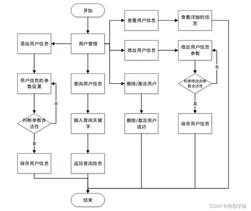 java ssm農產品追溯系統設計與實現 程序 lw