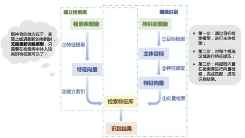 超強圖像識別系統開源了 人臉 商品 車輛識別一網打盡