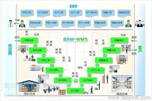 蘇州條碼生產工序質量追溯系統管理軟件價格 廠家 圖片