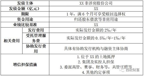 實業(yè)公司為何青睞投資帶抵押地產,一文讓你明白原因