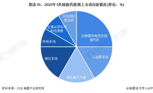 預見2023 2023年中國創(chuàng)新藥行業(yè)全景圖譜 附市場規(guī)模 競爭格局和發(fā)展前景等